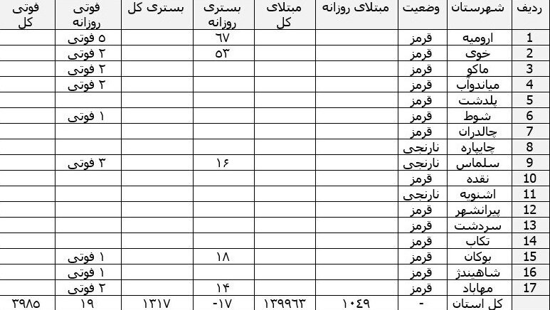 آخرین وضعیت تاج گذاری در ایران / افزایش 100 درصدی موارد بستری در برخی از استان ها / افزایش تعداد بیماران جدی در استان قزوین   نمودار و نقشه