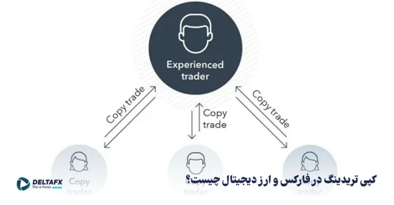 کپی ترید در فارکس و ارز دیجیتال چیست؟ + بررسی کامل