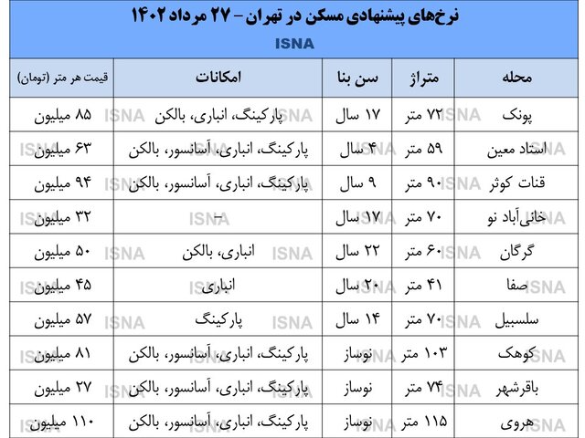 اثر رکود بازار مسکن بر قیمت مصالح ساختمانی