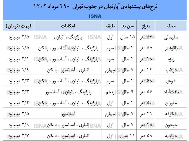 می‌شود در تهران با وام و رهن آپارتمان خرید؟