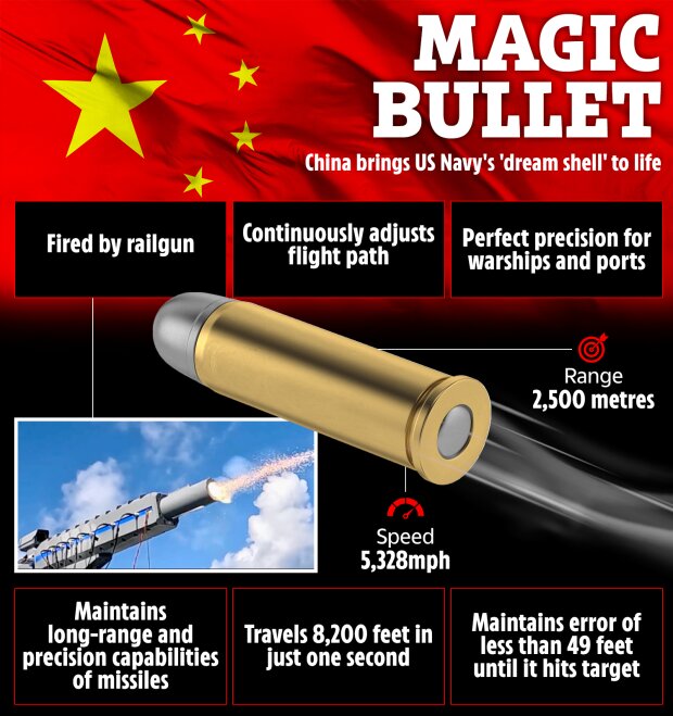 چین با ساخت «گلوله رویایی» آمریکا را شکست داد / عکس