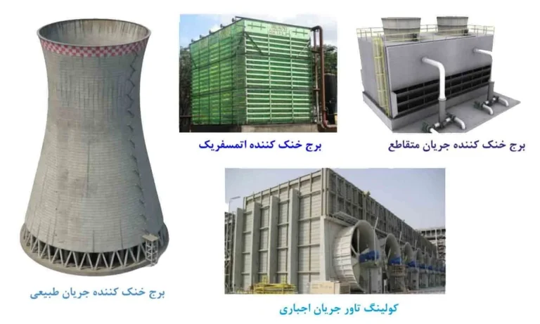 کنترل سطح مس در برج خنک کننده