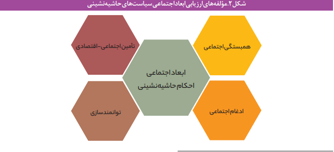 ابعاد اجتماعی سیاست‌های حاشیه‌نشینی