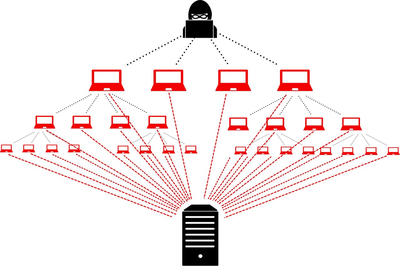 بزرگترین حمله DDoS تاریخ، شناسایی و خنثی شد!