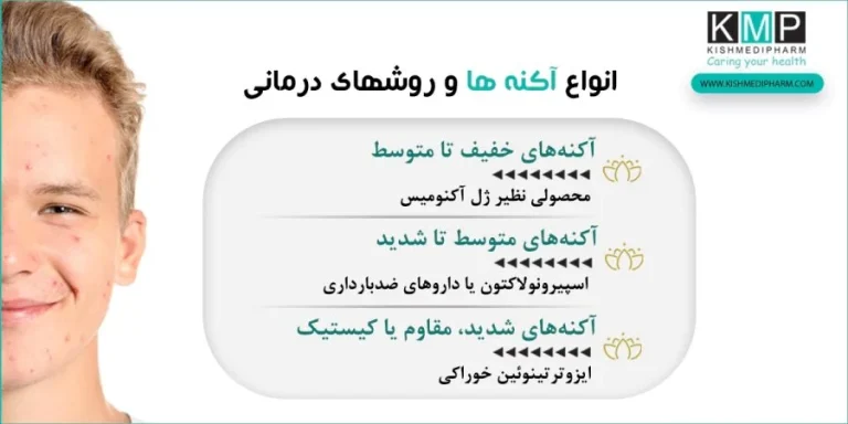 ضد آفتاب و ضد جوش آکنومیس؛ چگونه از پوست در برابر نور محافظت کنیم؟